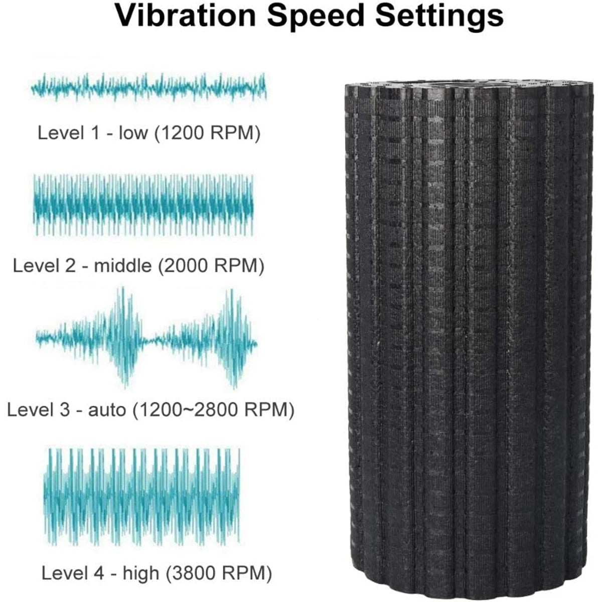 Fhizio Electric Vibration Foam Roller – Deep Tissue Muscle Recovery & Pain Relief