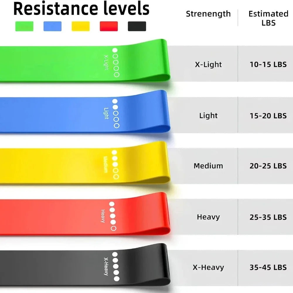 Fhizio Loop Resistance Bands Set – 5 Levels for Glute, Leg & Home Workouts