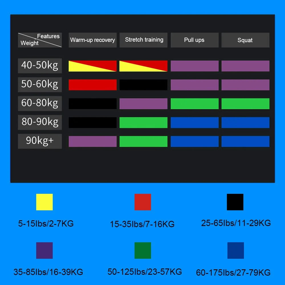 Fhizio Resistance Bands for Pull-Up Assistance